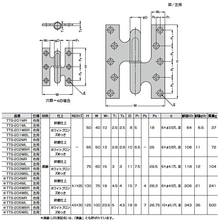 スガツネ フランス丁番 (精密肉厚) LAMP TTS-204ML-6 左用 研磨仕上