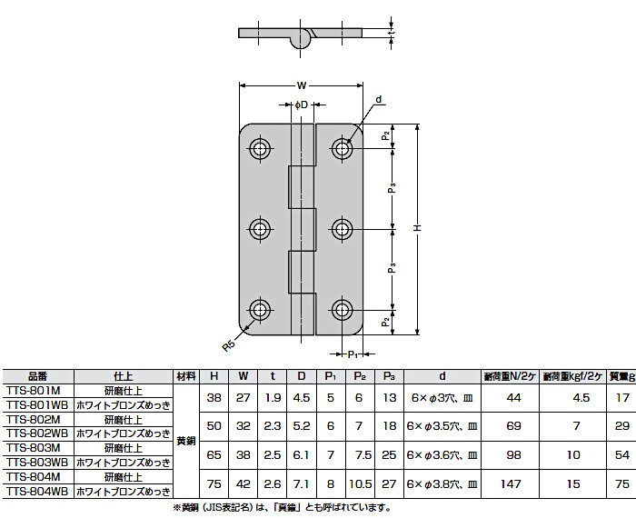 スガツネ 家具用丁番 LAMP TTS-803M 研磨仕上 サイズ：H65×W38 耐荷重