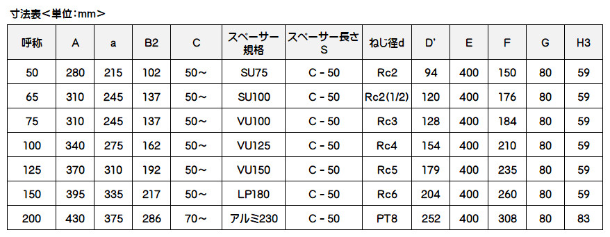 カネソウ 鋳鉄製ルーフドレン バルコニー中継用 防水層張掛け幅100mm たて引き用 デッキプレート打込型 ねじ込み式 WDHB-2-65 呼称65mm C寸法201〜500mm