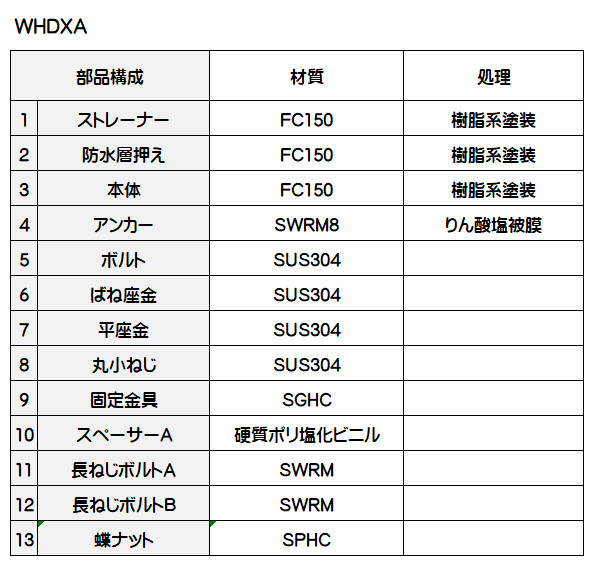 鋳鉄製ルーフドレン 屋上用 防水層張掛け幅100mm よこ引き用 デッキプレート打込型 ねじ込み式 WHDXA-150 【目垣】 呼称150mm C寸法60〜200mm