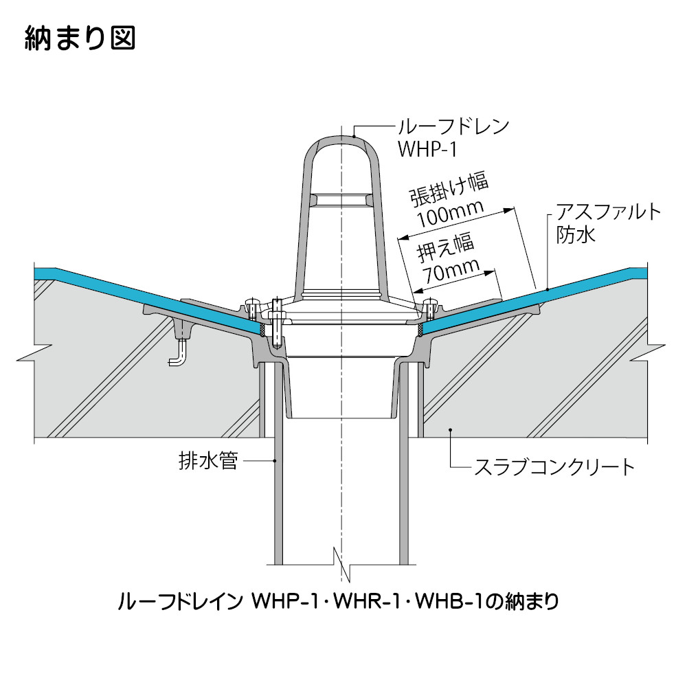 カネソウ 鋳鉄製ルーフドレン バルコニー中継用 防水層張掛け幅100mm たて引き用 打込型 差し込み式 WHB-1-75 呼称75mm C寸法100〜200mm