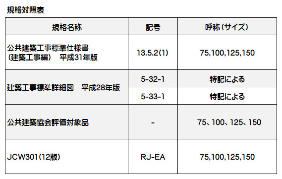 カネソウ 鋳鉄製ルーフドレン バルコニー 庇 屋上用 防水層張掛け幅100mm たて引き用 打込型 ねじ込み式 WHR-2-100 呼称100mm C寸法80〜200mm