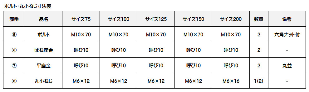 カネソウ 鋳鉄製ルーフドレン 屋上用 防水層張掛け幅100mm よこ引き用 打込型 ねじ込み式 WHXA-200 呼称200mm L寸法100〜200mm_5