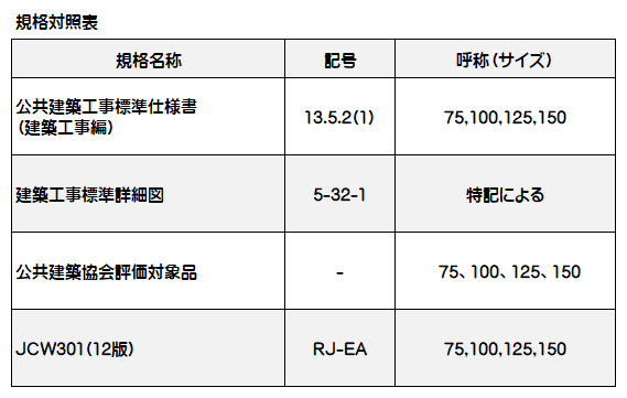 カネソウ 鋳鉄製ルーフドレン 屋上用 防水層張掛け幅100mm よこ引き用 打込型 ねじ込み式 WHXA-200 呼称200mm L寸法100〜200mm_6