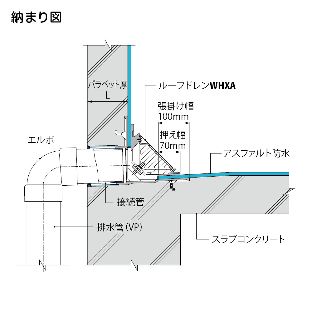 カネソウ 鋳鉄製ルーフドレン 屋上用 防水層張掛け幅100mm よこ引き用 打込型 ねじ込み式 WHXA-200 呼称200mm L寸法100〜200mm_7