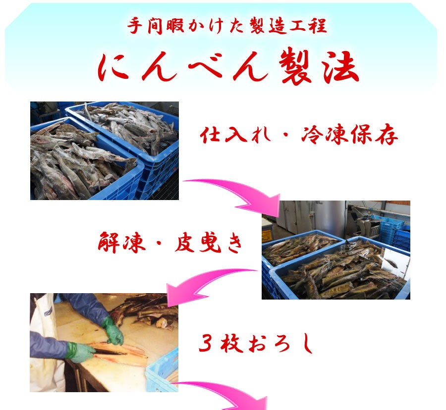 にんべん製法