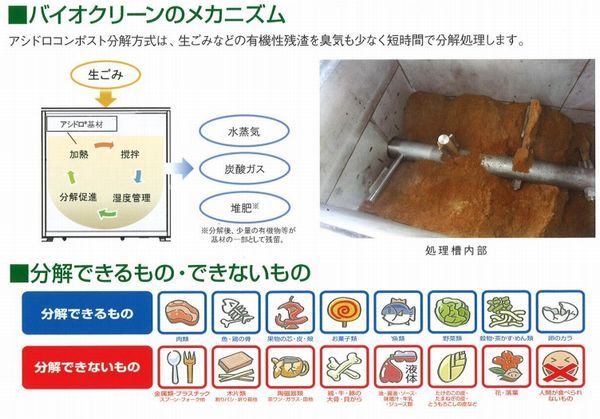 業務用生ごみ処理機バイオクリーンBC-15（最大処理能力15kg／日））アシドロコンポスト分解方式 幼稚園・宿泊施設