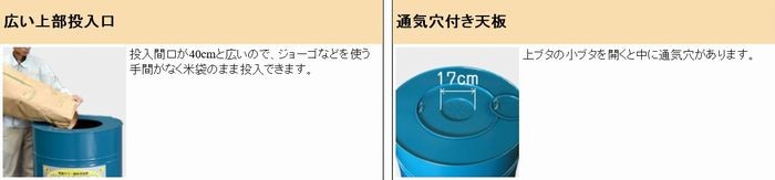 米穀貯蔵缶BKK-03 玄米3俵缶（約180Kg）カラー鋼板製・大豆等の穀物