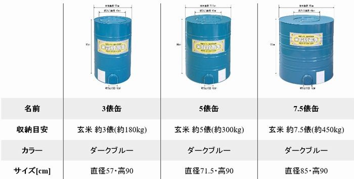 米穀貯蔵缶BKK-03 玄米3俵缶（約180Kg）カラー鋼板製・大豆等の穀物