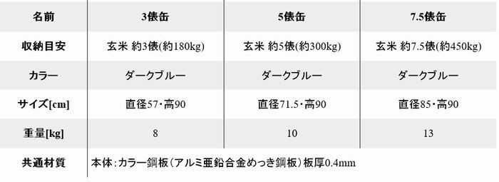 米穀貯蔵缶BKK-03 玄米3俵缶（約180Kg）カラー鋼板製・大豆等の穀物