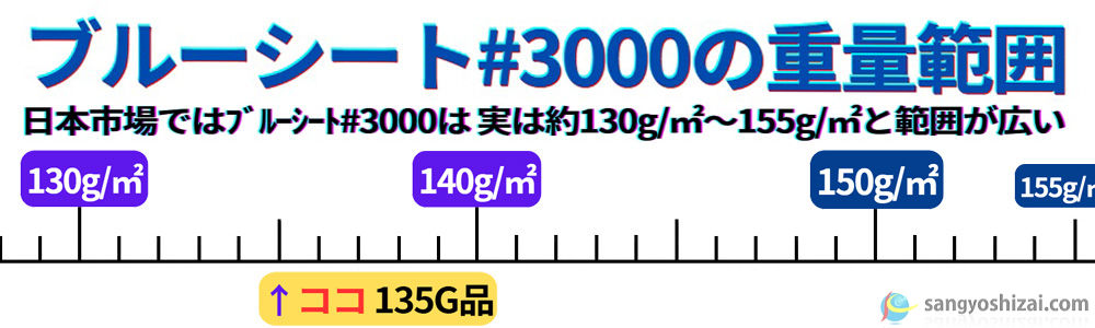 ブルー重量範囲