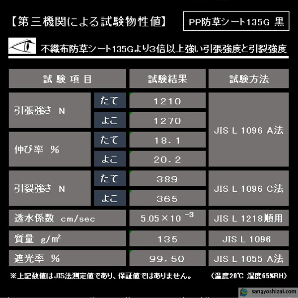 防草シート 密度135G 黒 物性値表