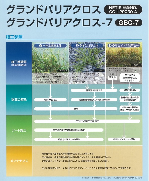 施工事前準備及び注意事項