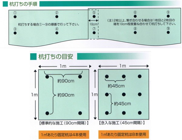 グランドバリアクロス施工手順