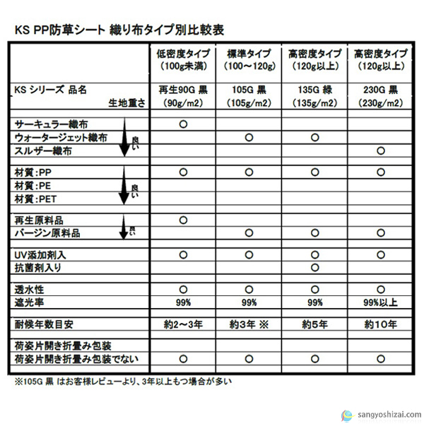 KS 防草シート比較表