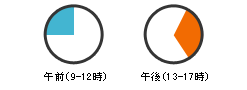 ◆倉庫お引取り限定　30巻セット◆　ブルーシート　薄手　カバー　1.8m×100m巻　ロール　雨よけ　工事　防雪　養生シート　軽量タイプ　巻物　使い捨て　原反　床　店頭受取可