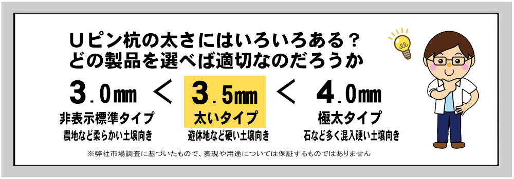 太さ（直径）別の用途