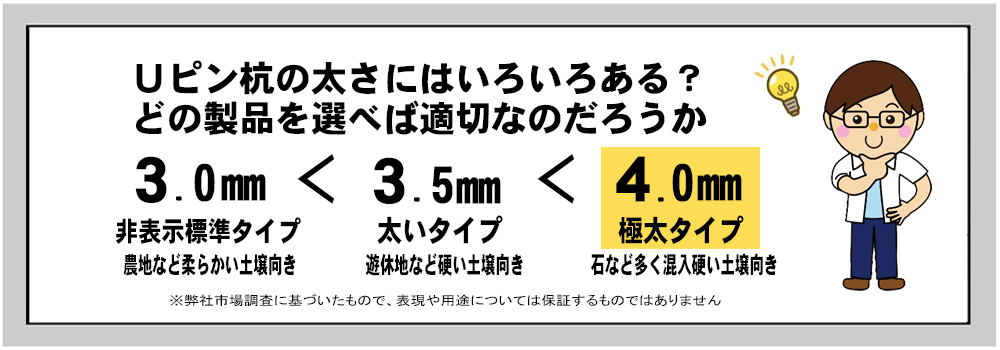 太さ（直径）別の用途