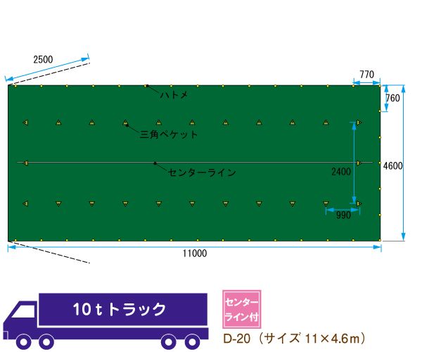 トラックシート 10ｔトラック サイズ 11ｍ×4.6ｍ 平シート ゴムバンド付 D-20 : d-20 : 環流ドットコム - 通販 -  Yahoo!ショッピング