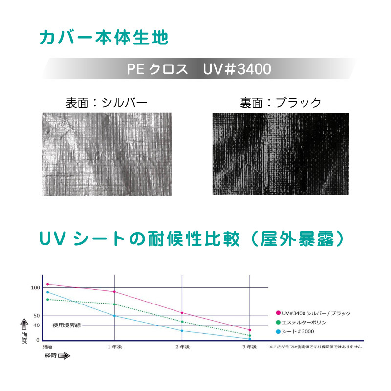 パレット カバー UV 耐候性 5枚 セット 裾しぼり ロープ 紐 付 #3400