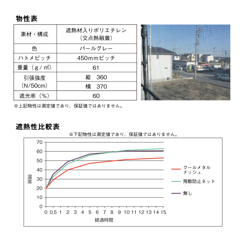 仮設足場資材 養生金網1800メーター サイズ W1790×D850 250枚 不