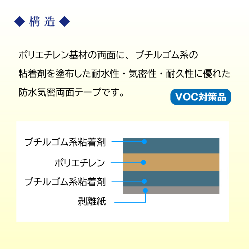 両面防水気密テープ ブチル 合成 ゴム系 幅100mm×長さ15m 8巻入 黒 VOC対策品 気密性 耐水性 粘着 屋根 人工芝 補修 多機能