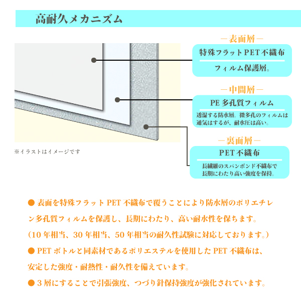 高耐久・透湿・防水シート ロール 建築 養生 サイズ 1m × 50m 2本