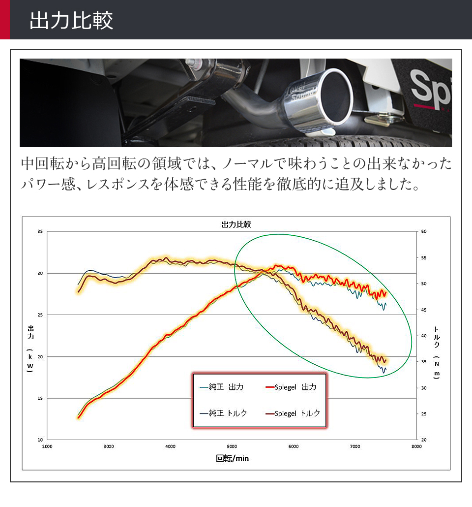 Spiegel レベルサウンド304 車検対応 軽トラック専用 マフラー