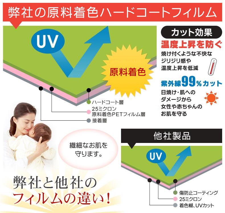 一般的なフィルムと違います