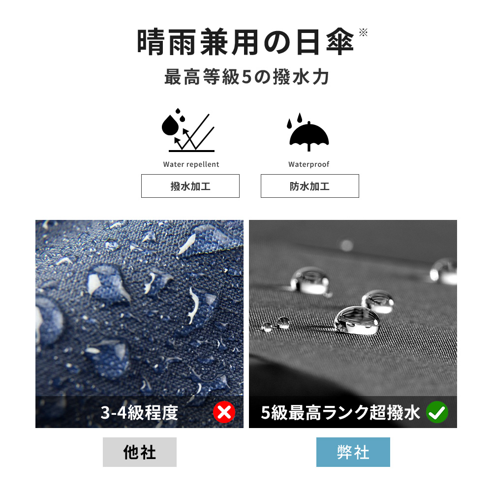 「超低価セール」 完全遮光 日傘 遮光率100% 折りたたみ 傘 UPF50+ 270g 軽量 1級遮光 UVカット 大きい レディース コンパクト 防水 8本骨 女性 耐風｜kansha-market｜10