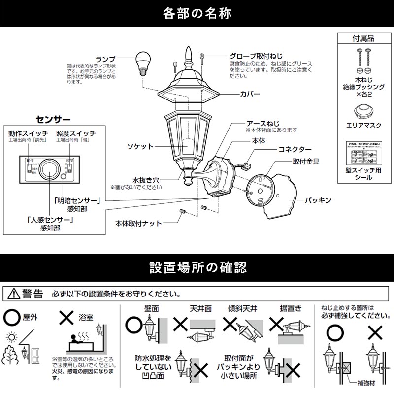 各部名称