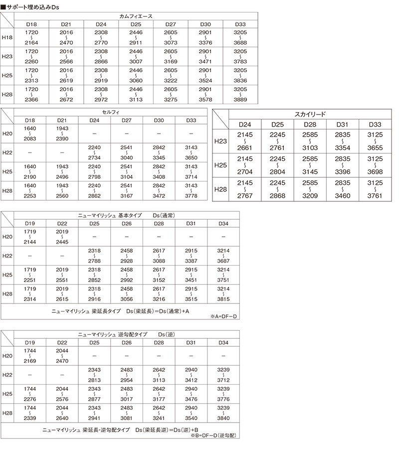 カーポート サポート柱 カーポート 補助柱 着脱式 着脱 2本入 カムフィエース H1800用 三協アルミ カーポート用 台風 対策 雪 風 屋根  後付け DIY PJRS : sap2009 : エクステリア関東・外構&門扉通販 - 通販 - Yahoo!ショッピング