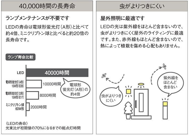 玄関照明