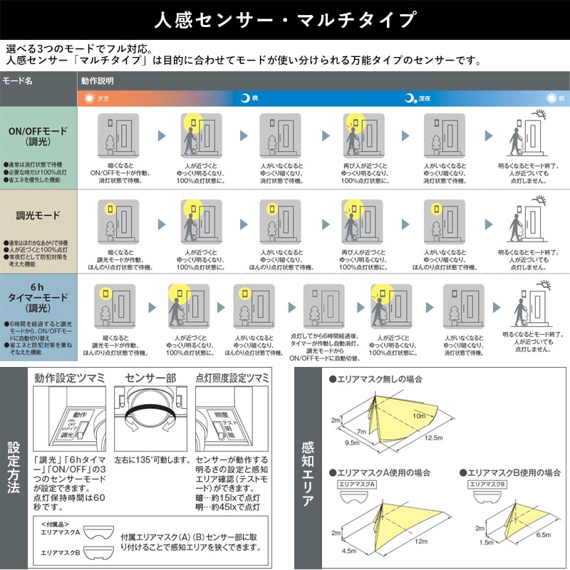 玄関照明 外灯 屋外 照明 センサー付き 人感...の詳細画像3