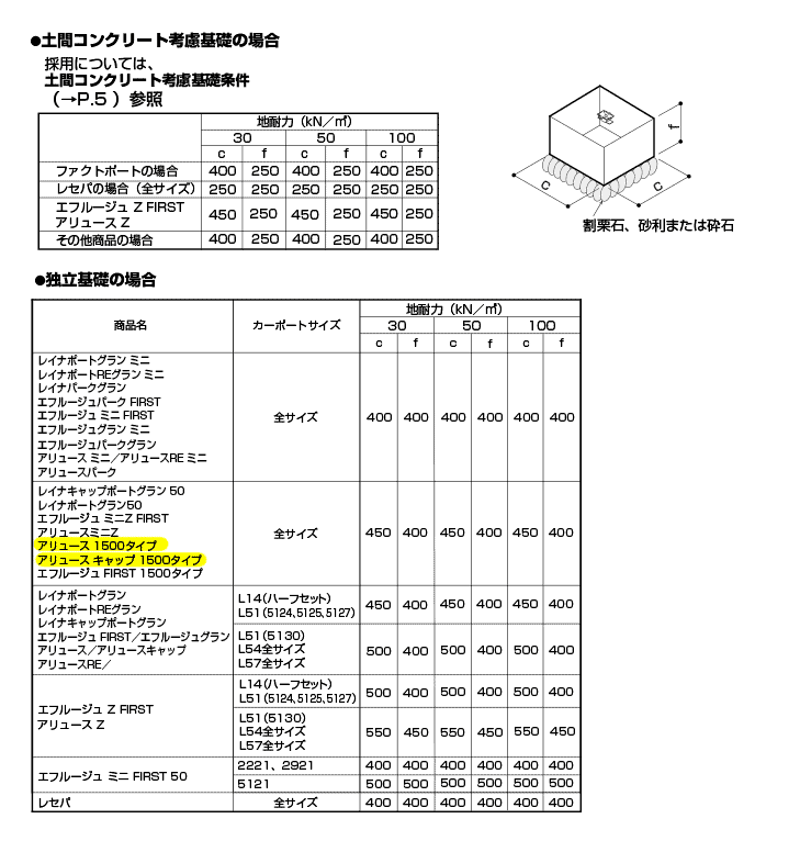 カーポート サポート柱 カーポート 補助柱 着脱式 着脱 1本入 標準