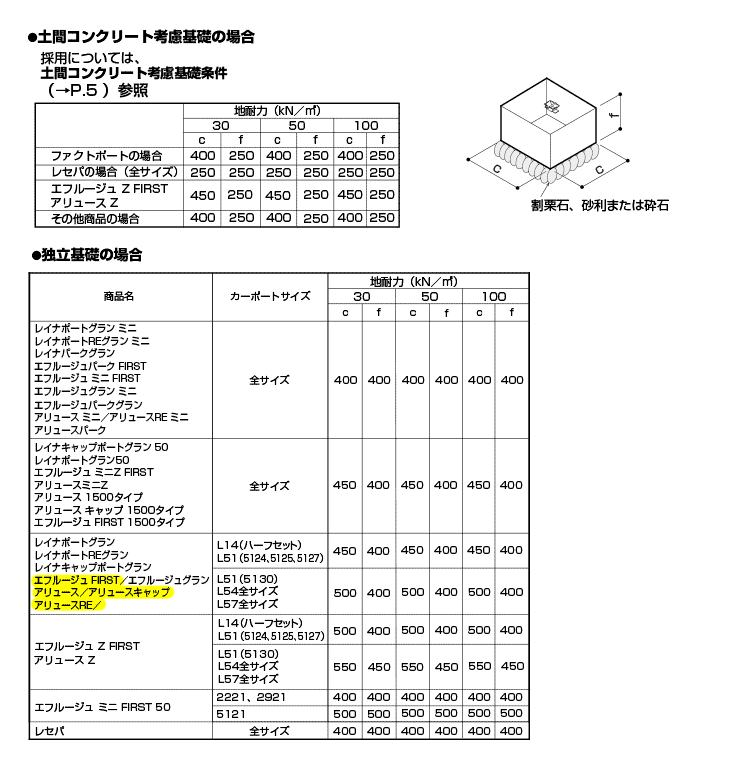 【2点セット】 カーポート サポート柱 カーポート 補助柱 着脱式 着脱 1本入 標準・ハイルーフ兼用 YKK 台風 対策 雪 風 屋根 後付け DIY HCS-RS1-XB 【L2025106173】 (10608円)