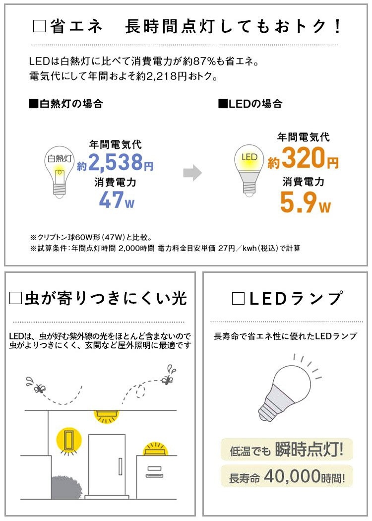 省エネ 長時間点灯してもおトク！:LEDは白熱灯に比べて消費電力が約87%も省エネ。電気代にして年間およそ約2,218円おトク。 / 虫が寄りつきにくい光:LEDは、虫が好む紫外線の光をほとんど含まないので虫がよりつきにくく、玄関など屋外照明に最適です / LEDランプ:長寿命で省エネ性に優れたLEDランプ