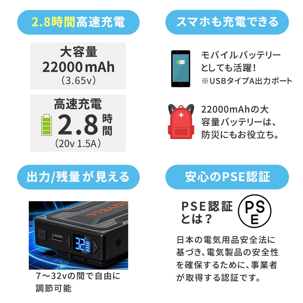 高速充電・スマホも充電できる・出力/残量が見える・安心のPSE認証