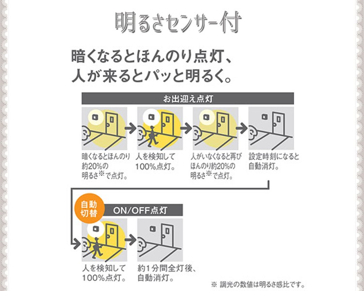玄関照明 外灯 屋外 照明 センサー付き 人感センサー ポーチ