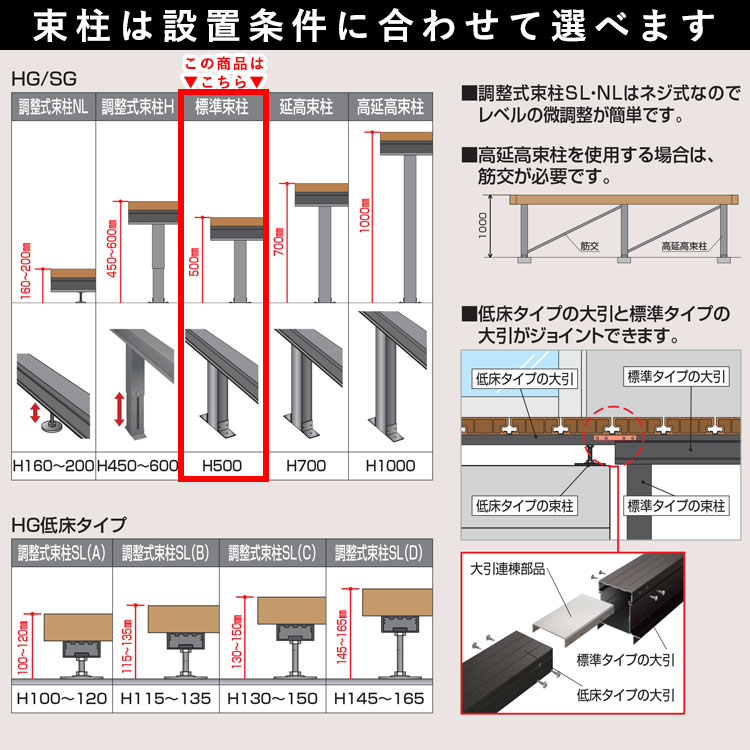 ウッドデッキ DIY 四国化成 ファンデッキHG 人工木 樹脂 1.5間×3尺