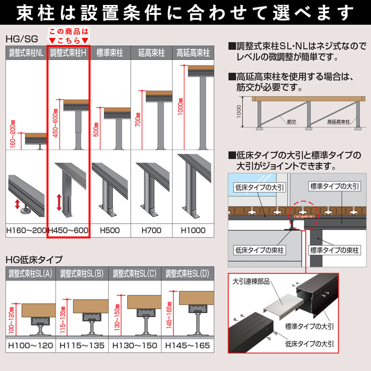 ウッドデッキ DIY 四国化成 ファンデッキHG 人工木 樹脂 2.5間×10尺