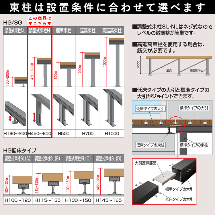 ウッドデッキ DIY 四国化成 ファンデッキHG 人工木 樹脂 2.0間×6尺 ベランダ 2間×6尺 調整式束柱H 人工木 樹脂 セット キット