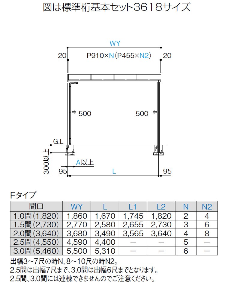 テラス屋根 DIY ベランダ 雨よけ 1.5間×5尺 フラット 奥行移動桁 熱線吸収ポリカ屋根 1階用 シンプルテラス - 2