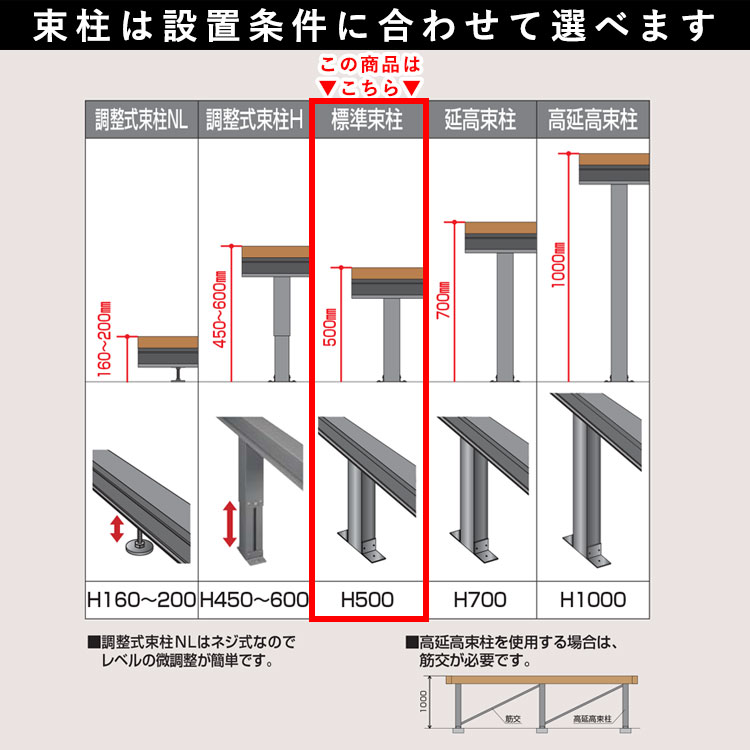 ウッドデッキ 人工木デッキ DIY 樹脂 2.5間×4尺 ベランダ セット