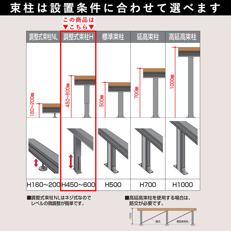 ウッドデッキ 人工木デッキ DIY 樹脂 2.0間×7尺 ベランダ 調整式束柱H