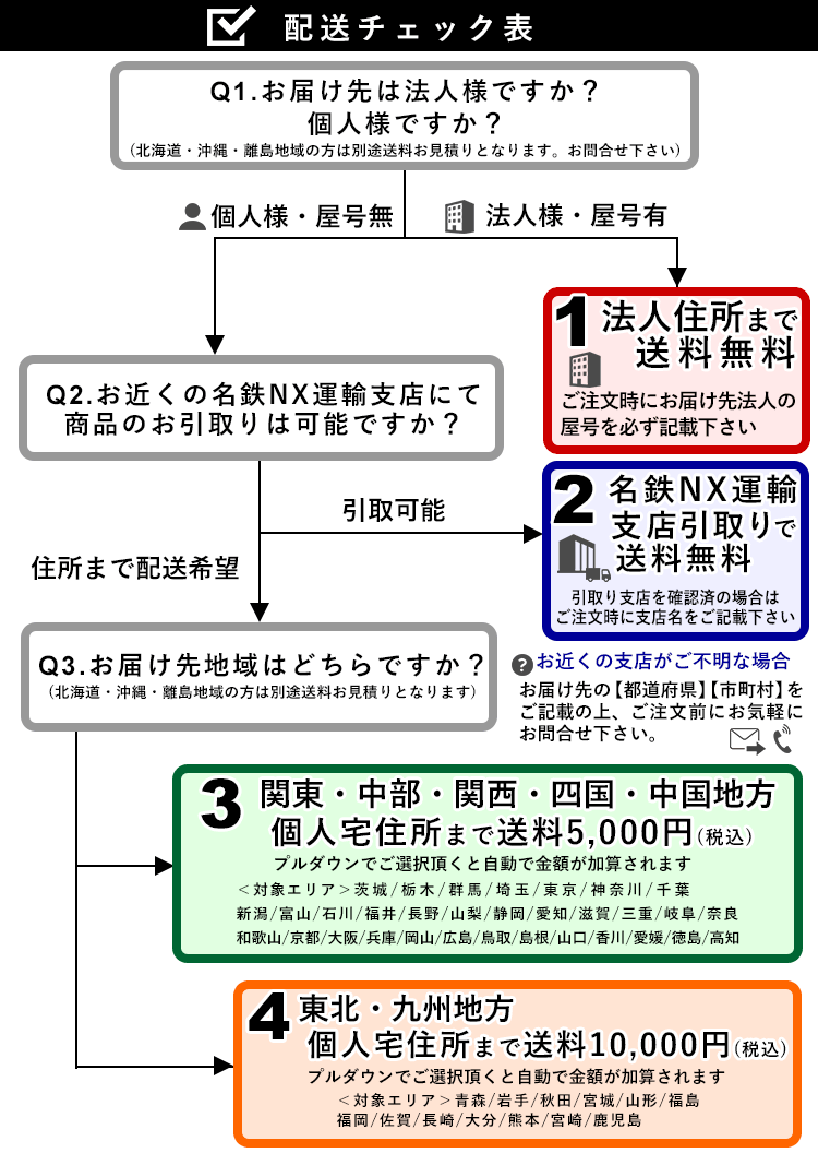 配送チェック表Q1.お届け先は法人様ですか?個人様ですか?(北海道/沖縄/離島地域の方は別途送料お見積りとなります。お問合せ下さい)Q2.お近くの名鉄NX運輸支店にて商品のお引取りは可能ですか?Q3.お届け先地域はどちらですか?(1)法人住所まで送料無料(2)名鉄NX運輸支店引取りで送料無料(3)関東・中部・関西・四国・中国地方個人宅住所まで別途送料加算【対象エリア】茨城/栃木/群馬/埼玉/東京/神奈川/千葉/新潟/富山/石川/福井/長野/山梨/静岡/愛知/滋賀/三重/岐阜/奈良/和歌山/京都/大阪/兵庫/岡山/広島/鳥取/島根/山口/香川/愛媛/徳島/高知(4)東北・九州地方個人宅住所まで別途送料加算【対象エリア】青森/岩手/秋田/宮城/山形/福島/福岡/佐賀/長崎/大分/熊本/宮崎/鹿児島