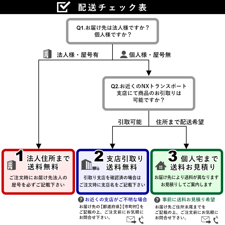 門扉 片開き アコーディオン門扉 アルミ門扉 鍵付き 伸縮門扉 キーあり 門扉フェンス 駐車場 ゲート 防犯 diy 伸縮ゲート MR2型 33S  3.3m : mr2-33 : エクステリア関東・外構&門扉通販 - 通販 - Yahoo!ショッピング