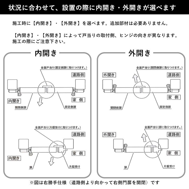 内開き・外開き