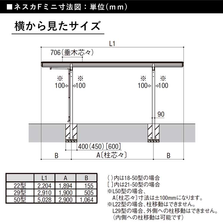 LIXIL（リクシル） サイクルポート 自転車 バイク 駐輪場 ネスカF ミニ