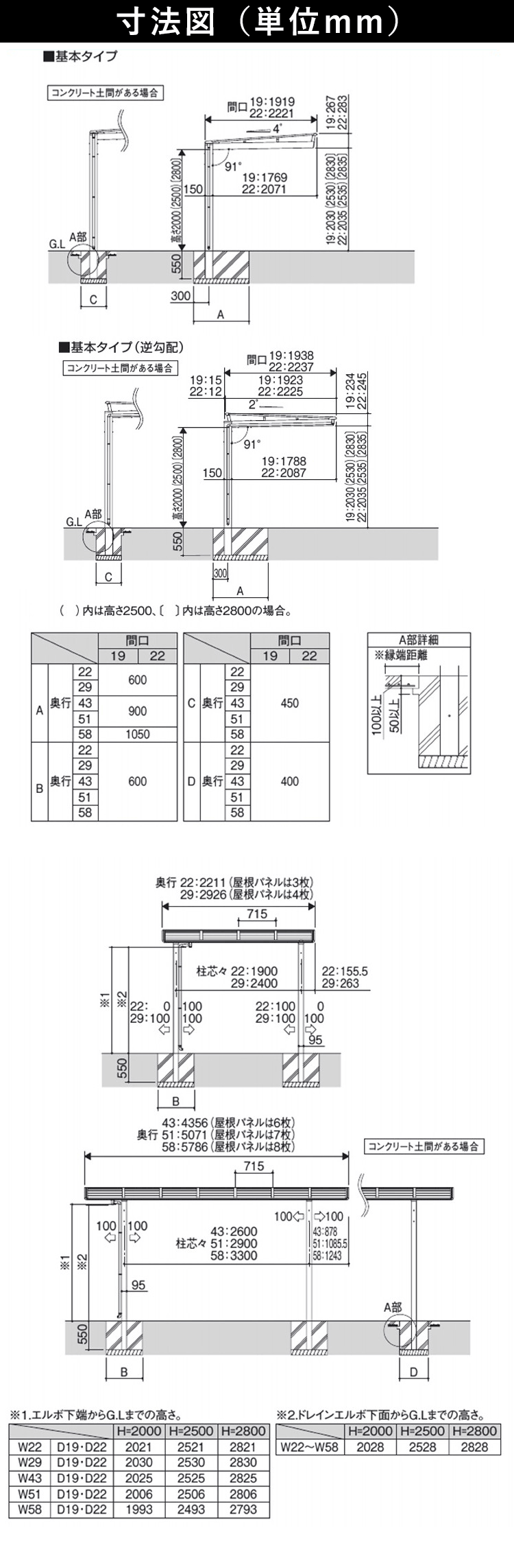 ニューマイリッシュミニ寸法図(単位mm)
